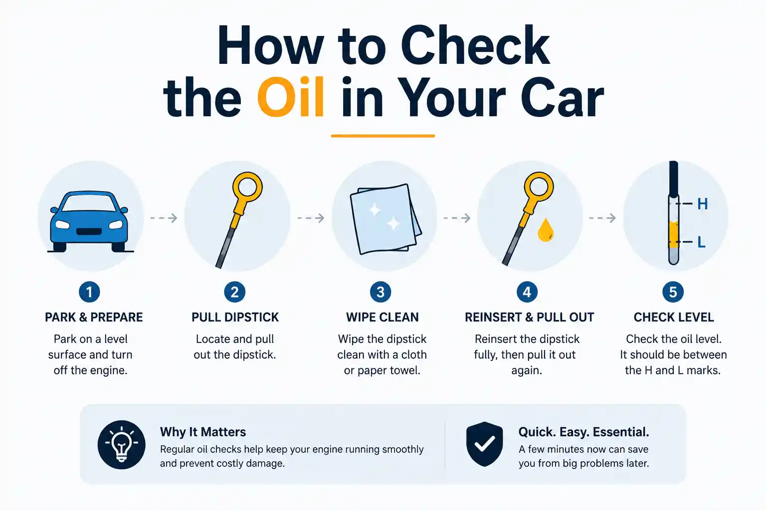 how to check the oil in your car